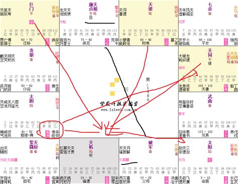 日月反背反成大局|斗数